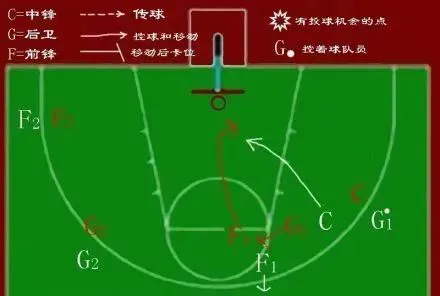 如何制定智能篮球训练计划_2