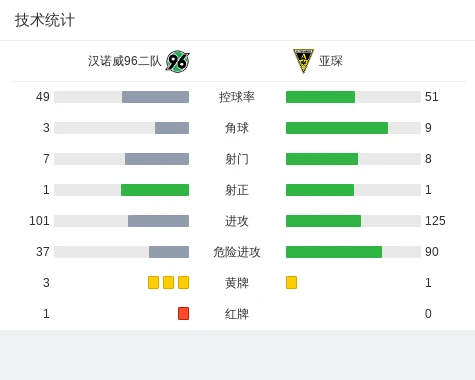 业余球队如何借助统计提升整体水平